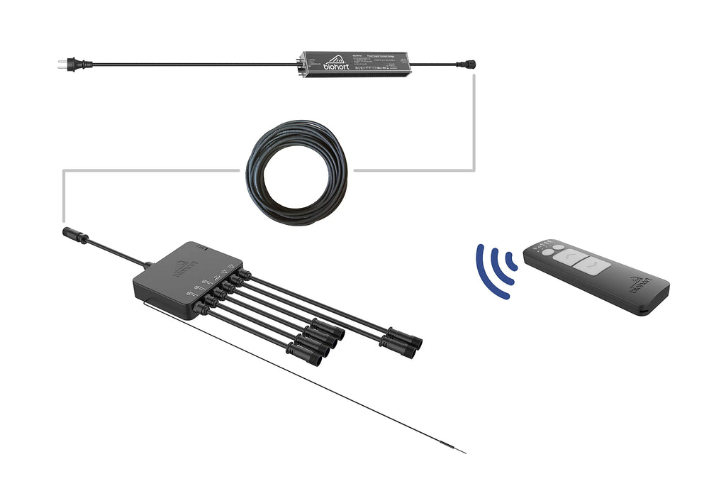 Kit de télécommande EU pour pergola